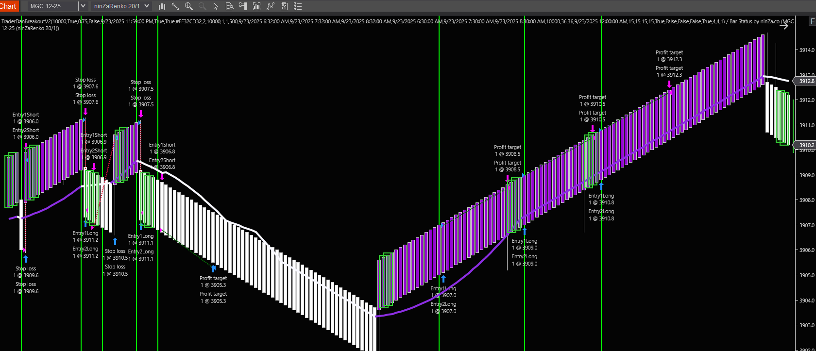 MGC TDBreakout — Image 2