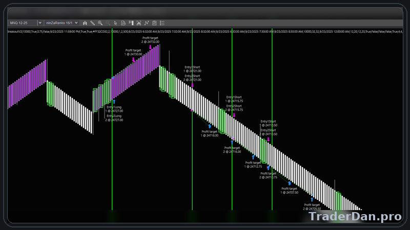 MNQ TDBreakout — Image 2