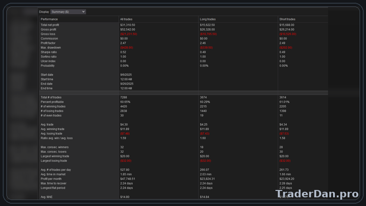 MNQ TDBreakout — Image 5