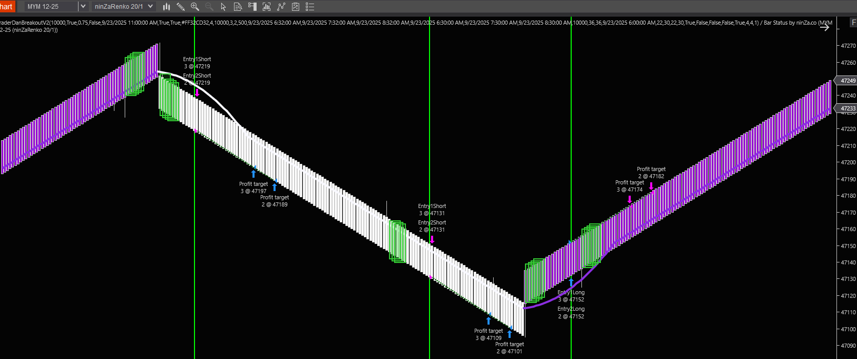 MYM TDBreakout — Image 2