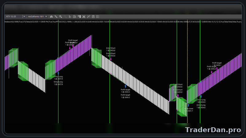 RTY TDBreakout — Image 2