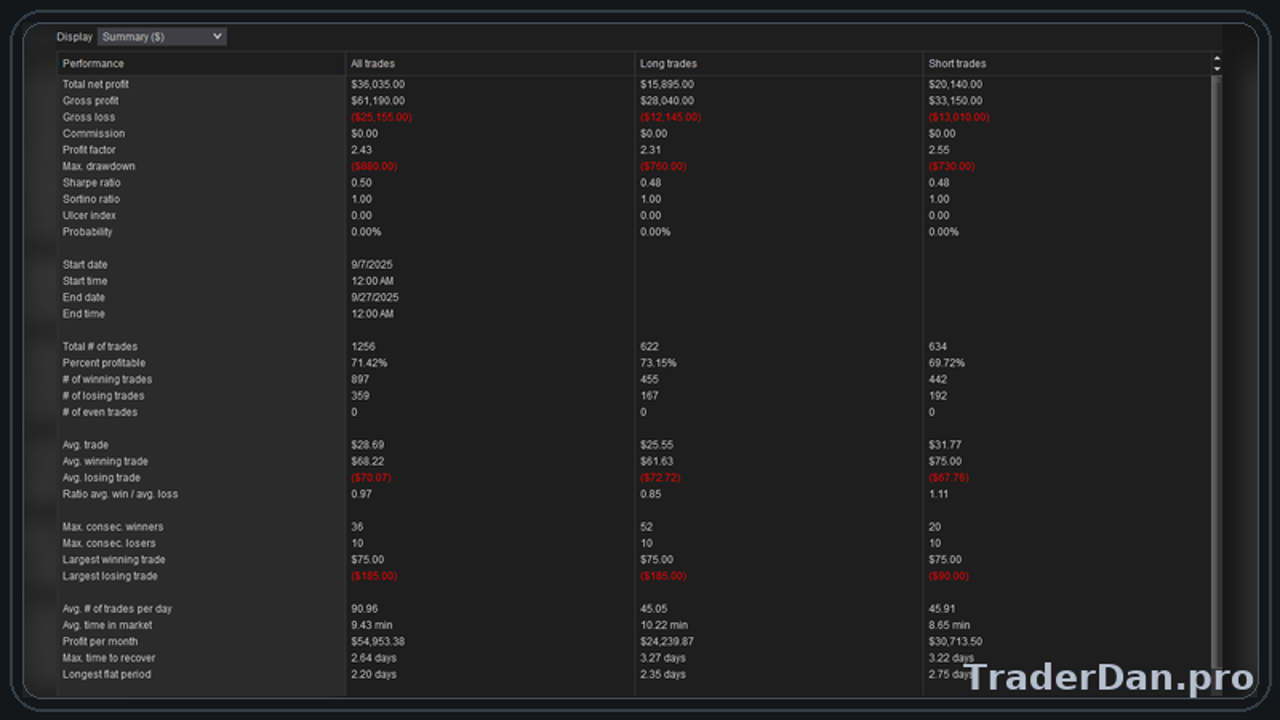 RTY TDBreakout — Image 5
