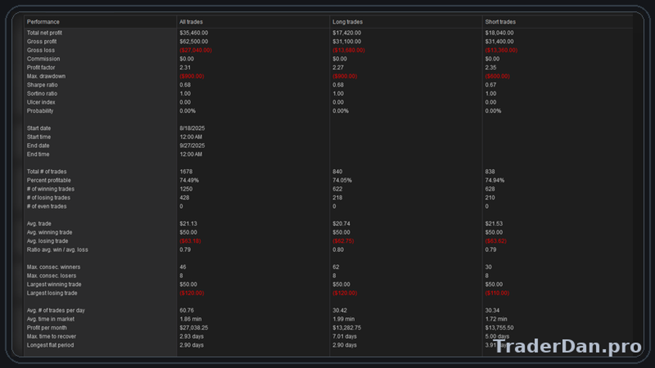 YM TDBreakout — Image 5